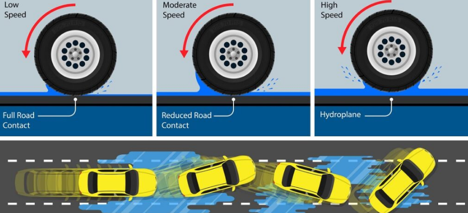 What is TCS in a car